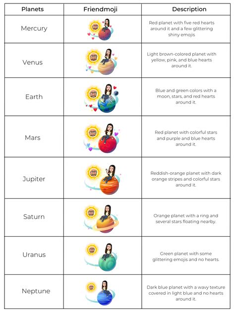 snap bsf emojis planets|Snapchat Friend Solar System: Planets and ranking。